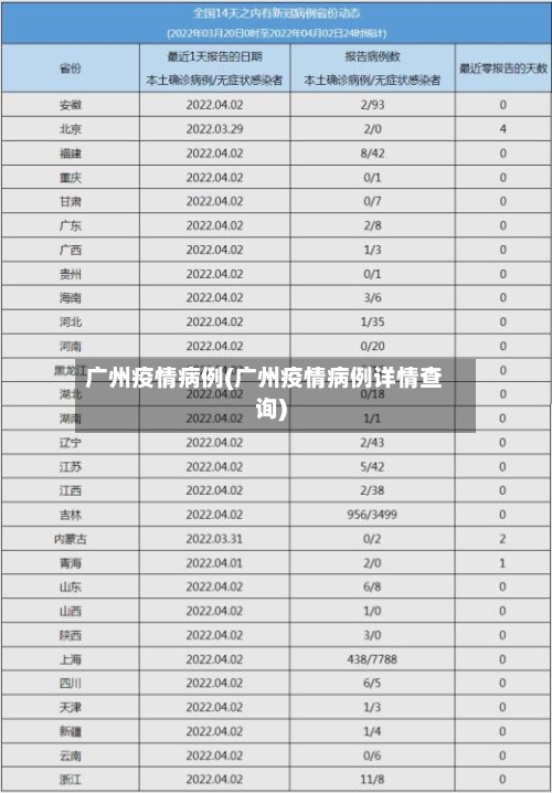 广州疫情病例(广州疫情病例详情查询)