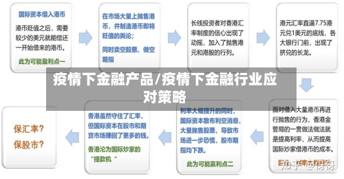 疫情下金融产品/疫情下金融行业应对策略