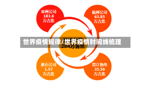 世界疫情规律/世界疫情时间线梳理-第2张图片