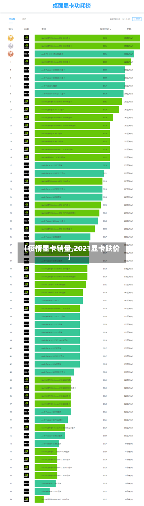 【疫情显卡销量,2021显卡跌价】