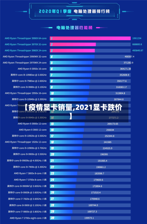 【疫情显卡销量,2021显卡跌价】-第2张图片