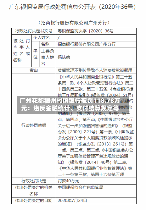 广州花都稠州村镇银行被罚118.78万元：违反金融统计、支付结算规定等