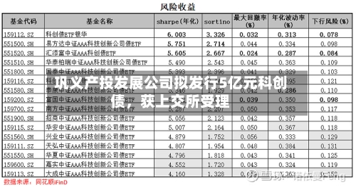 巩义产投发展公司拟发行5亿元科创债，获上交所受理-第2张图片