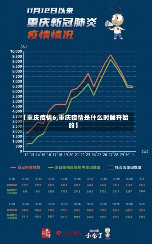 【重庆疫情6,重庆疫情是什么时候开始的】-第2张图片