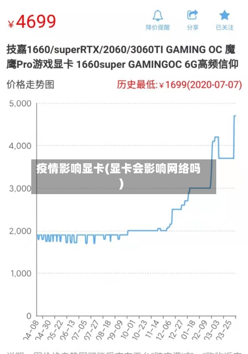 疫情影响显卡(显卡会影响网络吗)-第2张图片