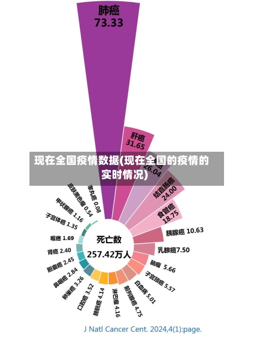 现在全国疫情数据(现在全国的疫情的实时情况)