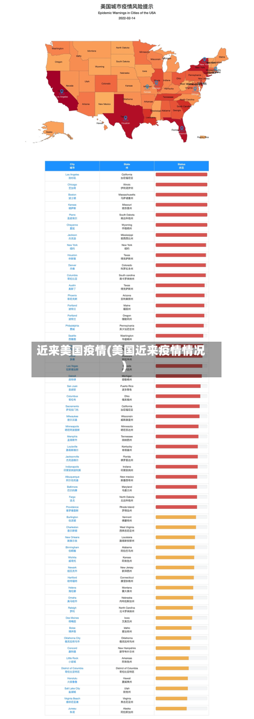 近来美国疫情(美国近来疫情情况)-第2张图片