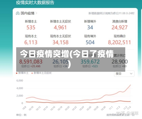 今日疫情突增(今日了疫情)-第2张图片