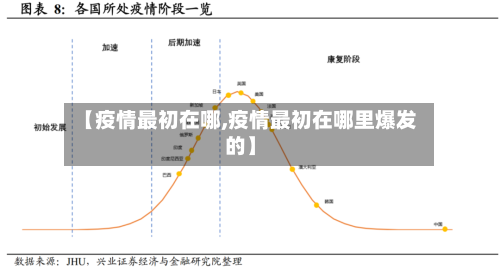 【疫情最初在哪,疫情最初在哪里爆发的】-第2张图片