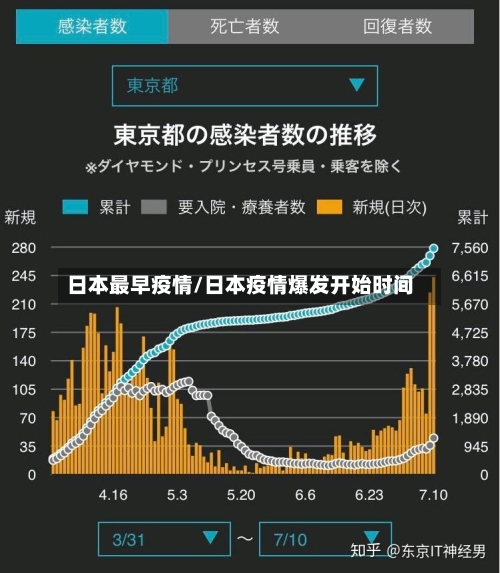 日本最早疫情/日本疫情爆发开始时间