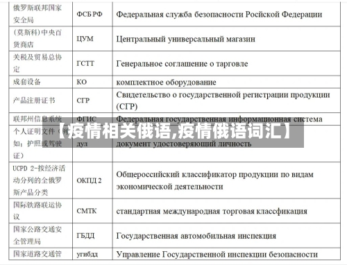 【疫情相关俄语,疫情俄语词汇】