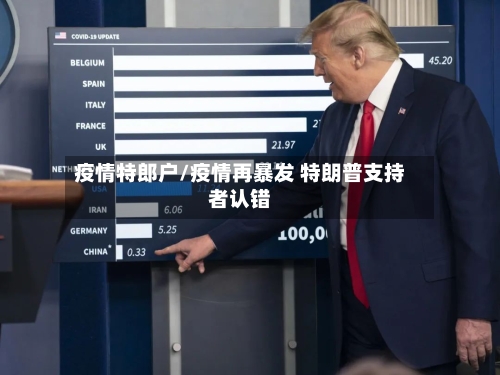 疫情特郎户/疫情再暴发 特朗普支持者认错-第2张图片