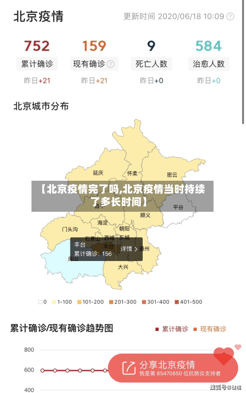 【北京疫情完了吗,北京疫情当时持续了多长时间】-第3张图片