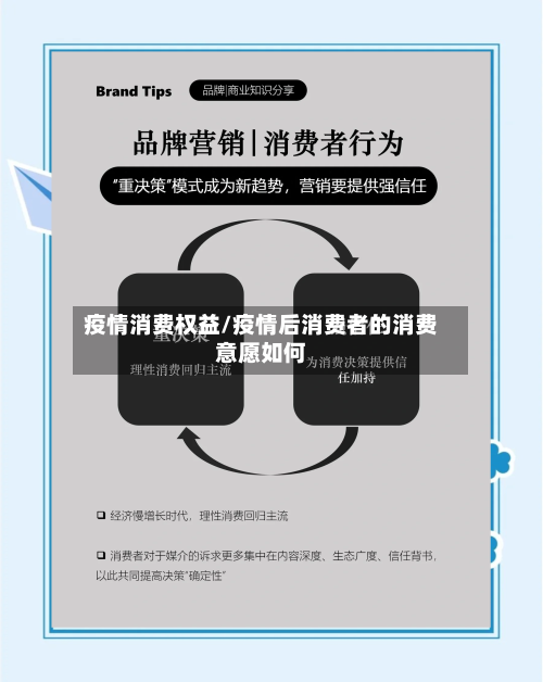 疫情消费权益/疫情后消费者的消费意愿如何