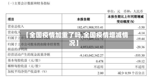 【全国疫情加重了吗,全国疫情增减情况】