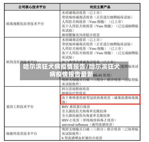 哈尔滨狂犬病疫情报告/哈尔滨狂犬病疫情报告最新