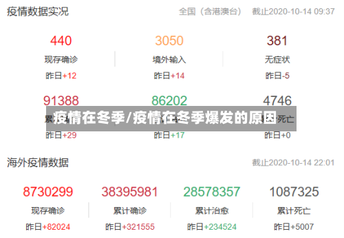 疫情在冬季/疫情在冬季爆发的原因