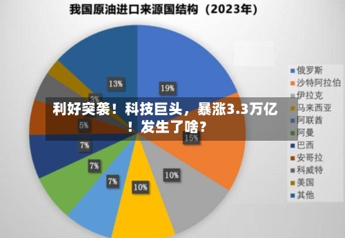 利好突袭！科技巨头，暴涨3.3万亿！发生了啥？-第2张图片