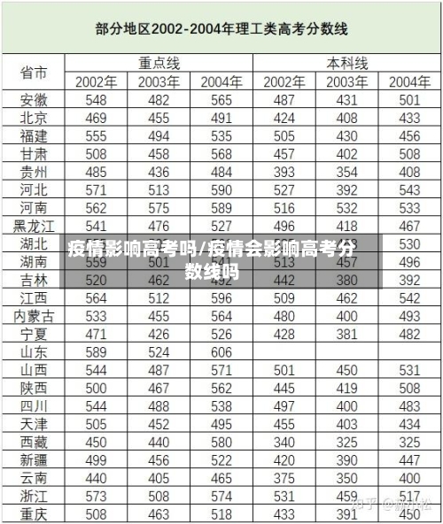 疫情影响高考吗/疫情会影响高考分数线吗-第2张图片