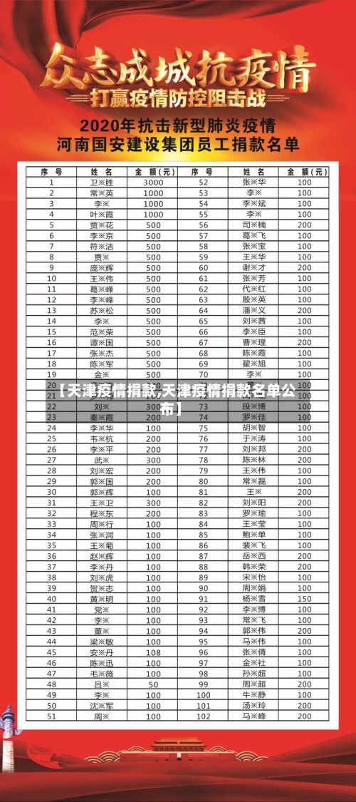 【天津疫情捐款,天津疫情捐款名单公布】