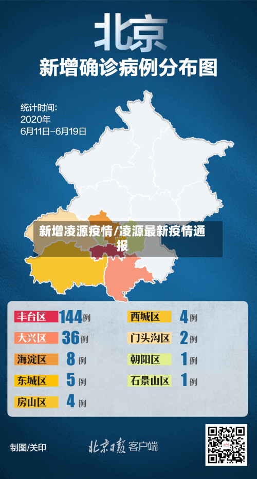 新增凌源疫情/凌源最新疫情通报-第2张图片