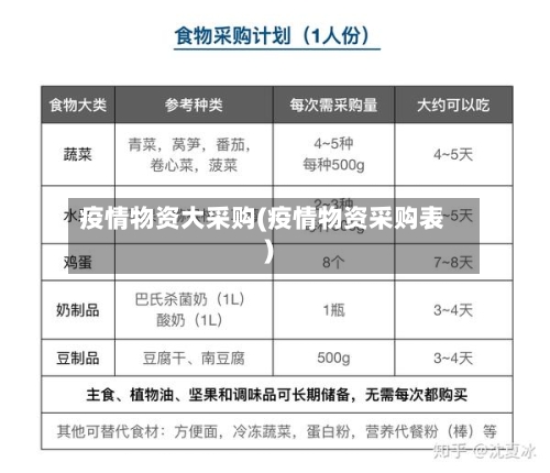 疫情物资大采购(疫情物资采购表)