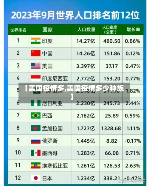 【美国疫情多,美国疫情多少种族】-第2张图片