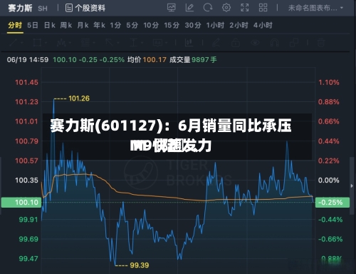 赛力斯(601127)：6月销量同比承压 M〖陆〗、M9快速发力-第3张图片