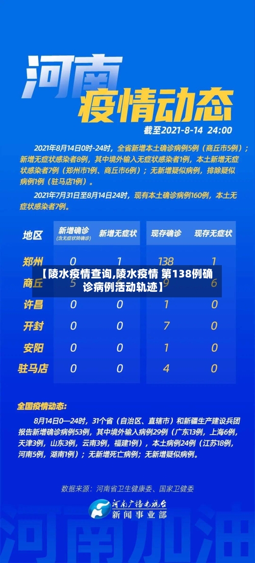 【陵水疫情查询,陵水疫情 第138例确诊病例活动轨迹】-第3张图片