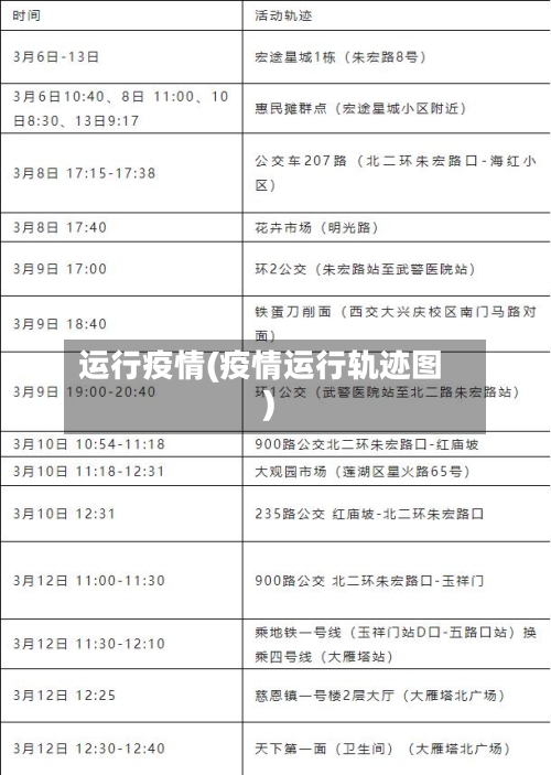 运行疫情(疫情运行轨迹图)-第2张图片