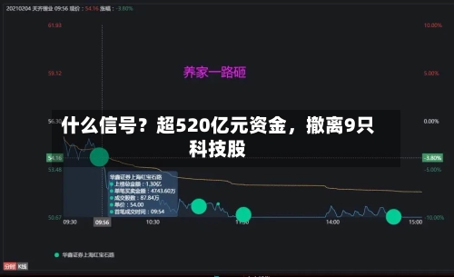 什么信号？超520亿元资金，撤离9只科技股-第3张图片