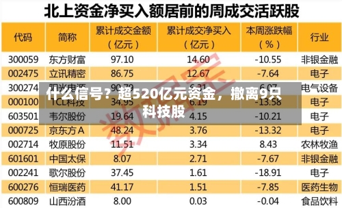 什么信号？超520亿元资金，撤离9只科技股-第2张图片
