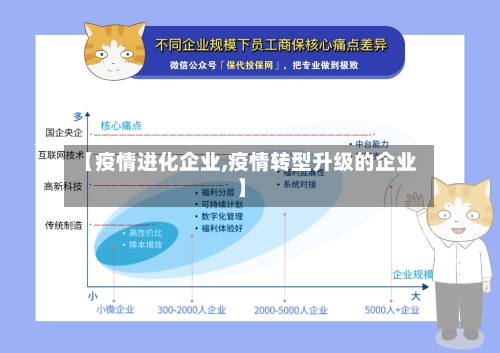 【疫情进化企业,疫情转型升级的企业】-第2张图片