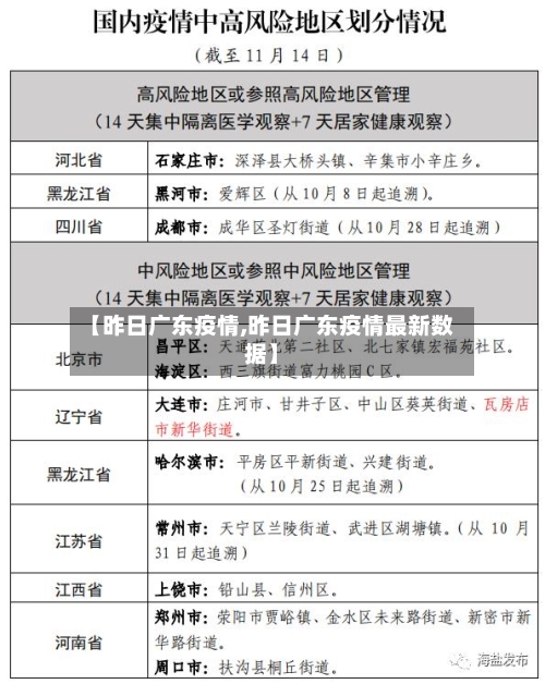 【昨日广东疫情,昨日广东疫情最新数据】-第2张图片