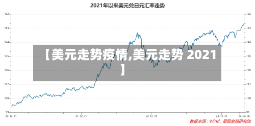 【美元走势疫情,美元走势 2021】