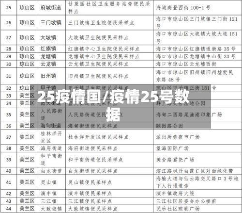 25疫情国/疫情25号数据-第2张图片