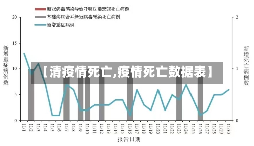【清疫情死亡,疫情死亡数据表】