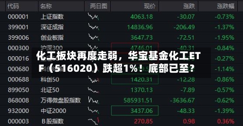 化工板块再度走弱，华宝基金化工ETF（516020）跌超1%！底部已至？-第2张图片