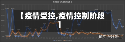 【疫情受控,疫情控制阶段】