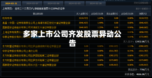 多家上市公司齐发股票异动公告-第2张图片