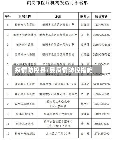 疫情防控县/县疫情防控措施