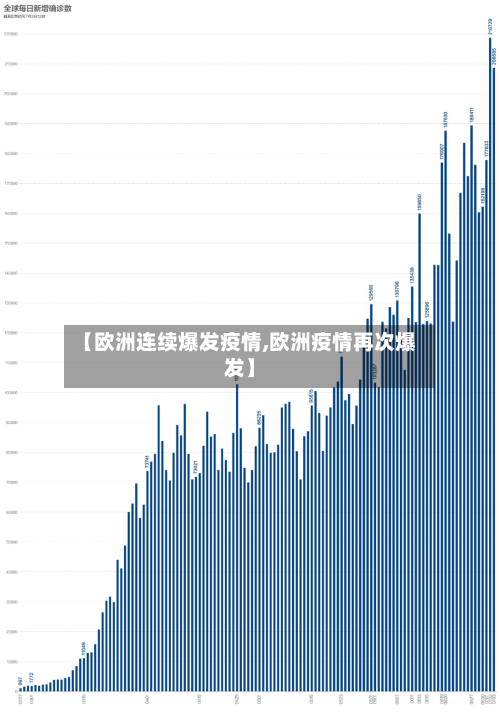 【欧洲连续爆发疫情,欧洲疫情再次爆发】
