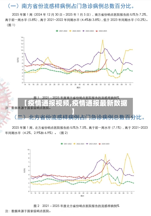 【疫情通报视频,疫情通报最新数据】