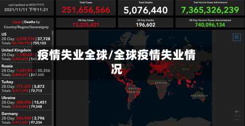 疫情失业全球/全球疫情失业情况
