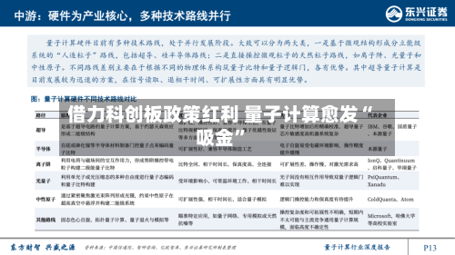 借力科创板政策红利 量子计算愈发“吸金	”-第2张图片