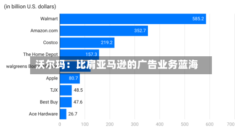 沃尔玛:比肩亚马逊的广告业务蓝海-第2张图片