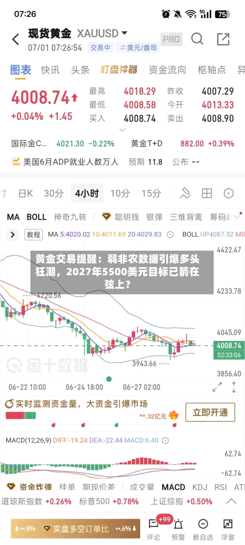 黄金交易提醒：弱非农数据引爆多头狂潮	，2027年5500美元目标已箭在弦上？-第2张图片