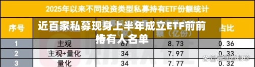 近百家私募现身上半年成立ETF前前十
持有人名单-第2张图片
