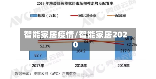 智能家居疫情/智能家居2020-第2张图片