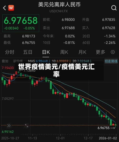世界疫情美元/疫情美元汇率